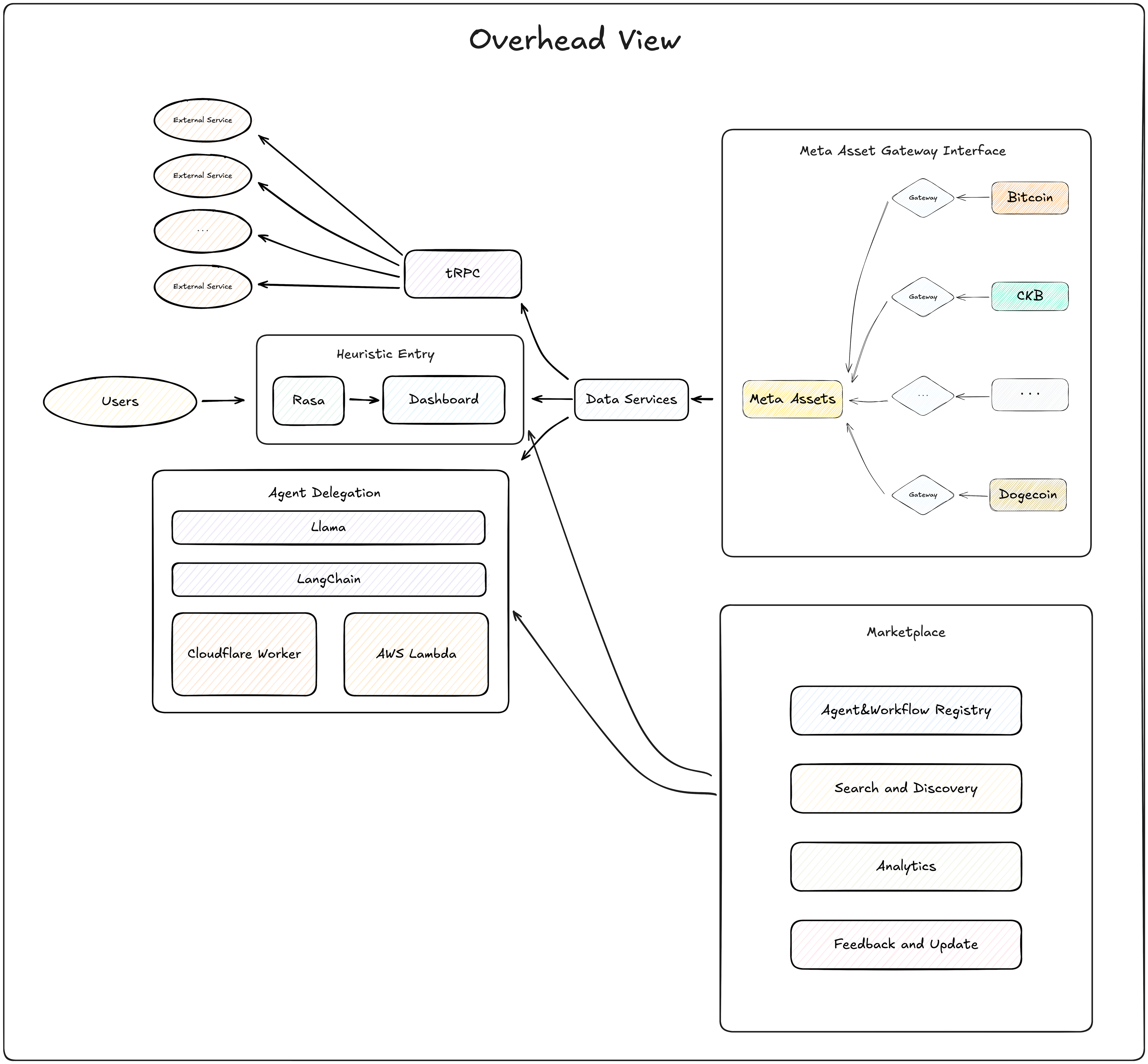 Overhead View of P | Magickbase