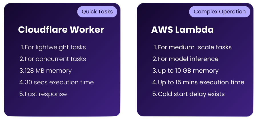 Runners for Agent Delegation